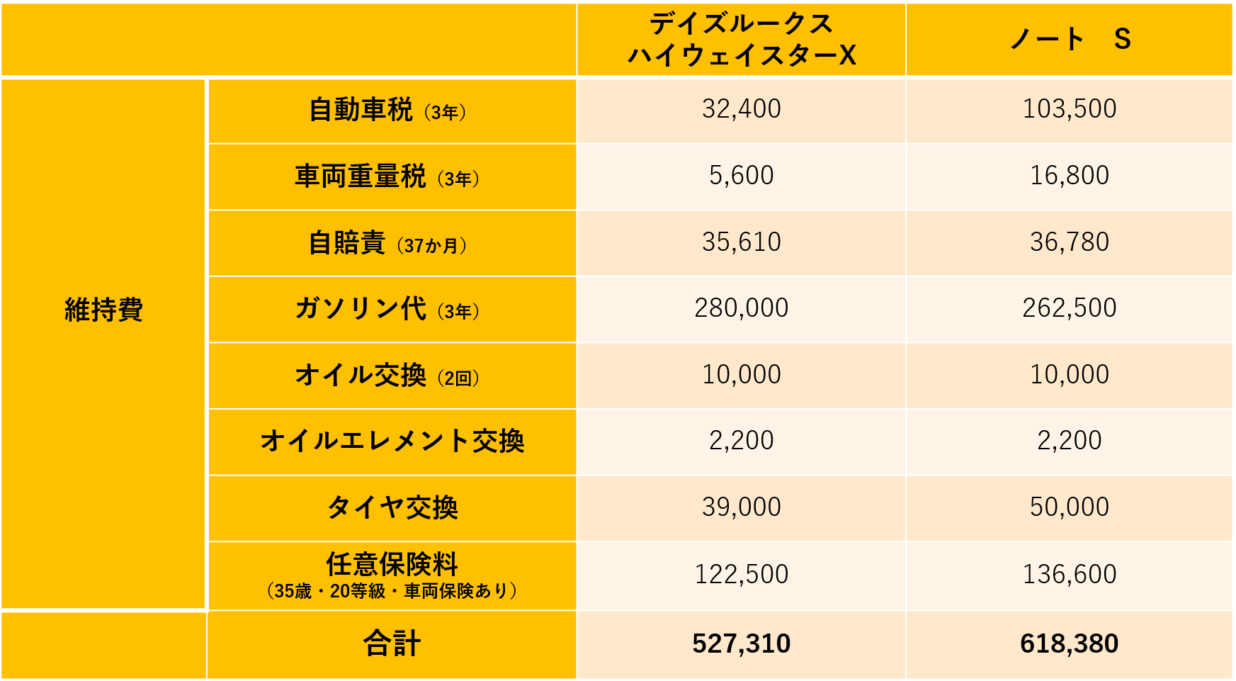 車 安い 保険 - 自動車保険の選び方とお得に保険を利用する方法